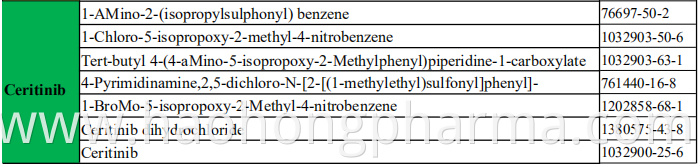 Ceritinib